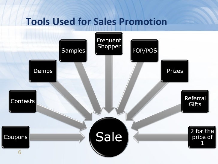 Sales Promotion in Retailing