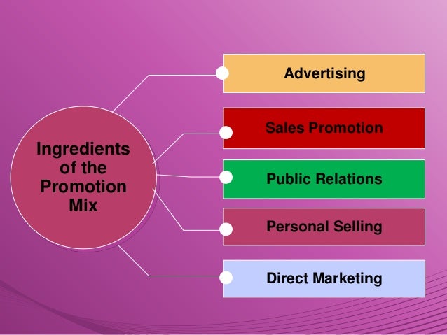 promotion mix