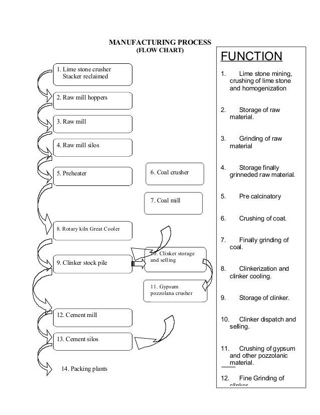 raj stone crusher raj stone crusher