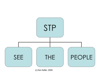STP SEE THE PEOPLE 