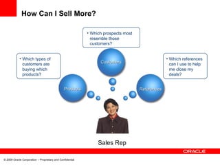 How Can I Sell More? Products Customers References Which types of customers are buying which products? Which references can I use to help me close my deals? Which prospects most resemble those customers? Sales Rep  