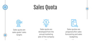 Sales Quota
Sales quota are
developed from the
annual marketing
plan of the company
Sales quota are
sales goals/ sales
targets
Sales quotas are
prepared after sales
forecasting and sales
budgeting
 