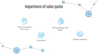 Facing challenges and
hurdles
Helps to work with
more clarity
Importance of sales quota
Commitment
Motivate salesforce
 