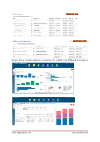 www.bispsolutions.com www.alacontec.com
Once all drivers, assumption, data load and business rules invoked, below dashboards gets rendered.
 