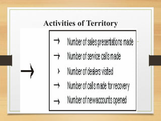 Activities of Territory
Management
 