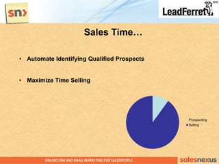 Sales Time…
• Automate Identifying Qualified Prospects
• Maximize Time Selling
Prospecting
Selling
 
