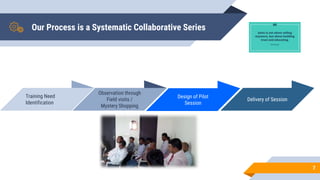 Our Process is a Systematic Collaborative Series
7
Training Need
Identification
Observation through
Field visits /
Mystery Shopping
Design of Pilot
Session
Delivery of Session
 