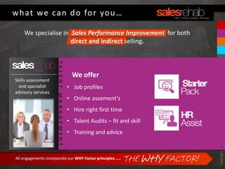 Copyright©SalesRehabPtyLtd2013
what we can do for you…
We offer
• Job profiles
• Online assement’s
• Hire right first time
• Talent Audits – fit and skill
• Training and advice
THE WHY FACTOR!All engagements incorporate our WHY Factor principles …..
TALENTMANAGEMENT
We specialise in Sales Performance Improvement for both
direct and indirect selling.
Skills assessment
and specialist
advisory services
 