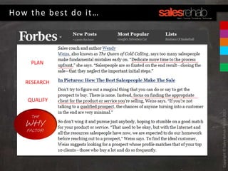 Copyright©SalesRehabPtyLtd2013
How the best do it…
PLAN
RESEARCH
QUALIFY
START
WITH WHY
 