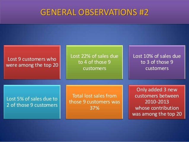 sales analysis reports