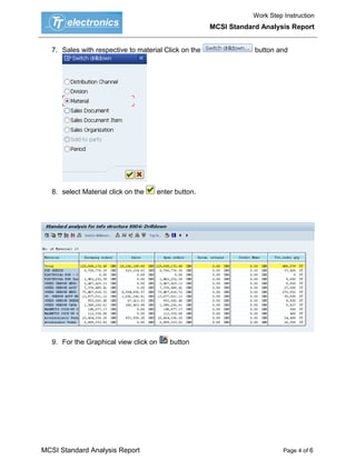 Work Step Instruction
                                                       MCSI Standard Analysis Report


   7. Sales with respective to material Click on the               button and




   8. select Material click on the   enter button.




   9. For the Graphical view click on    button




MCSI Standard Analysis Report                                                Page 4 of 6
 
