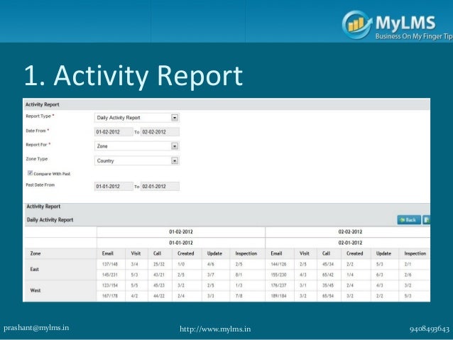 weekly activity reports