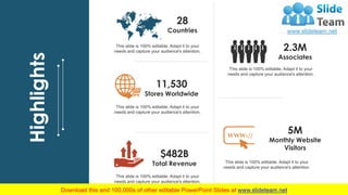 28
Countries
This slide is 100% editable. Adapt it to your
needs and capture your audience's attention.
11,530
Stores Worldwide
This slide is 100% editable. Adapt it to your
needs and capture your audience's attention.
$482B
Total Revenue
This slide is 100% editable. Adapt it to your
needs and capture your audience's attention.
2.3M
Associates
This slide is 100% editable. Adapt it to your
needs and capture your audience's attention.
5M
Monthly Website
Visitors
This slide is 100% editable. Adapt it to your
needs and capture your audience's attention.
4
Highlights
 