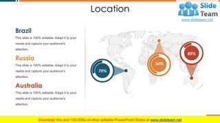 Location
54%
85%
This slide is 100% editable. Adapt it to your
needs and capture your audience's
attention.
Brazil
This slide is 100% editable. Adapt it to your
needs and capture your audience's
attention.
Russia
This slide is 100% editable. Adapt it to your
needs and capture your audience's
attention.
Australia
53
70%
 