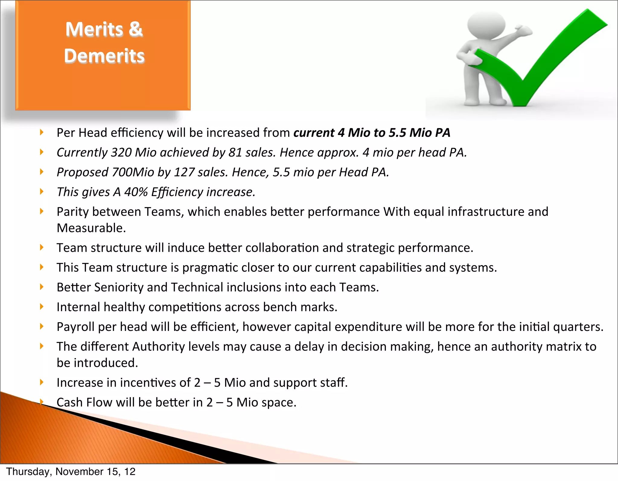 Merits	
  &	
  
            Demerits


      }   Per	
  Head	
  eﬃciency	
  will	
  be	
  increased	
  from	
  current	
  4	
  Mio	
  to	
  5.5	
  Mio	
  PA
      }   Currently	
  320	
  Mio	
  achieved	
  by	
  81	
  sales.	
  Hence	
  approx.	
  4	
  mio	
  per	
  head	
  PA.
      }   Proposed	
  700Mio	
  by	
  127	
  sales.	
  Hence,	
  5.5	
  mio	
  per	
  Head	
  PA.
      }   This	
  gives	
  A	
  40%	
  Eﬃciency	
  increase.
      }   Parity	
  between	
  Teams,	
  which	
  enables	
  be>er	
  performance	
  With	
  equal	
  infrastructure	
  and	
  
           Measurable.
      }   Team	
  structure	
  will	
  induce	
  be>er	
  collaboraBon	
  and	
  strategic	
  performance.
      }   This	
  Team	
  structure	
  is	
  pragmaBc	
  closer	
  to	
  our	
  current	
  capabiliBes	
  and	
  systems.
      }   Be>er	
  Seniority	
  and	
  Technical	
  inclusions	
  into	
  each	
  Teams.
      }   Internal	
  healthy	
  compeBBons	
  across	
  bench	
  marks.
      }   Payroll	
  per	
  head	
  will	
  be	
  eﬃcient,	
  however	
  capital	
  expenditure	
  will	
  be	
  more	
  for	
  the	
  iniBal	
  quarters.
      }   The	
  diﬀerent	
  Authority	
  levels	
  may	
  cause	
  a	
  delay	
  in	
  decision	
  making,	
  hence	
  an	
  authority	
  matrix	
  to	
  
           be	
  introduced.
      }   Increase	
  in	
  incenBves	
  of	
  2	
  –	
  5	
  Mio	
  and	
  support	
  staﬀ.
      }   Cash	
  Flow	
  will	
  be	
  be>er	
  in	
  2	
  –	
  5	
  Mio	
  space.



Thursday, November 15, 12
 