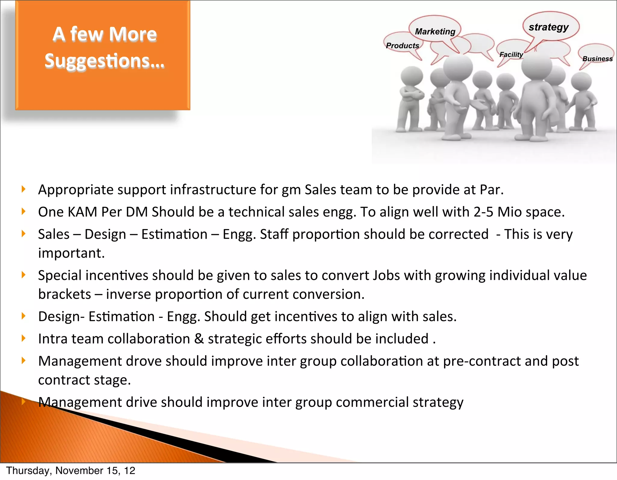 A	
  few	
  More	
                                                                  Products
                                                                                                     Marketing                       strategy


        Sugges(ons…                                                                                                       Facility
                                                                                                                                                Business




  }   Appropriate	
  support	
  infrastructure	
  for	
  gm	
  Sales	
  team	
  to	
  be	
  provide	
  at	
  Par.
  }   One	
  KAM	
  Per	
  DM	
  Should	
  be	
  a	
  technical	
  sales	
  engg.	
  To	
  align	
  well	
  with	
  2-­‐5	
  Mio	
  space.
  }   Sales	
  –	
  Design	
  –	
  EsBmaBon	
  –	
  Engg.	
  Staﬀ	
  proporBon	
  should	
  be	
  corrected	
  	
  -­‐	
  This	
  is	
  very	
  
       important.
  }   Special	
  incenBves	
  should	
  be	
  given	
  to	
  sales	
  to	
  convert	
  Jobs	
  with	
  growing	
  individual	
  value	
  
       brackets	
  –	
  inverse	
  proporBon	
  of	
  current	
  conversion.
  }   Design-­‐	
  EsBmaBon	
  -­‐	
  Engg.	
  Should	
  get	
  incenBves	
  to	
  align	
  with	
  sales.
  }   Intra	
  team	
  collaboraBon	
  &	
  strategic	
  eﬀorts	
  should	
  be	
  included	
  .
  }   Management	
  drove	
  should	
  improve	
  inter	
  group	
  collaboraBon	
  at	
  pre-­‐contract	
  and	
  post	
  
       contract	
  stage.
  }   Management	
  drive	
  should	
  improve	
  inter	
  group	
  commercial	
  strategy



Thursday, November 15, 12
 