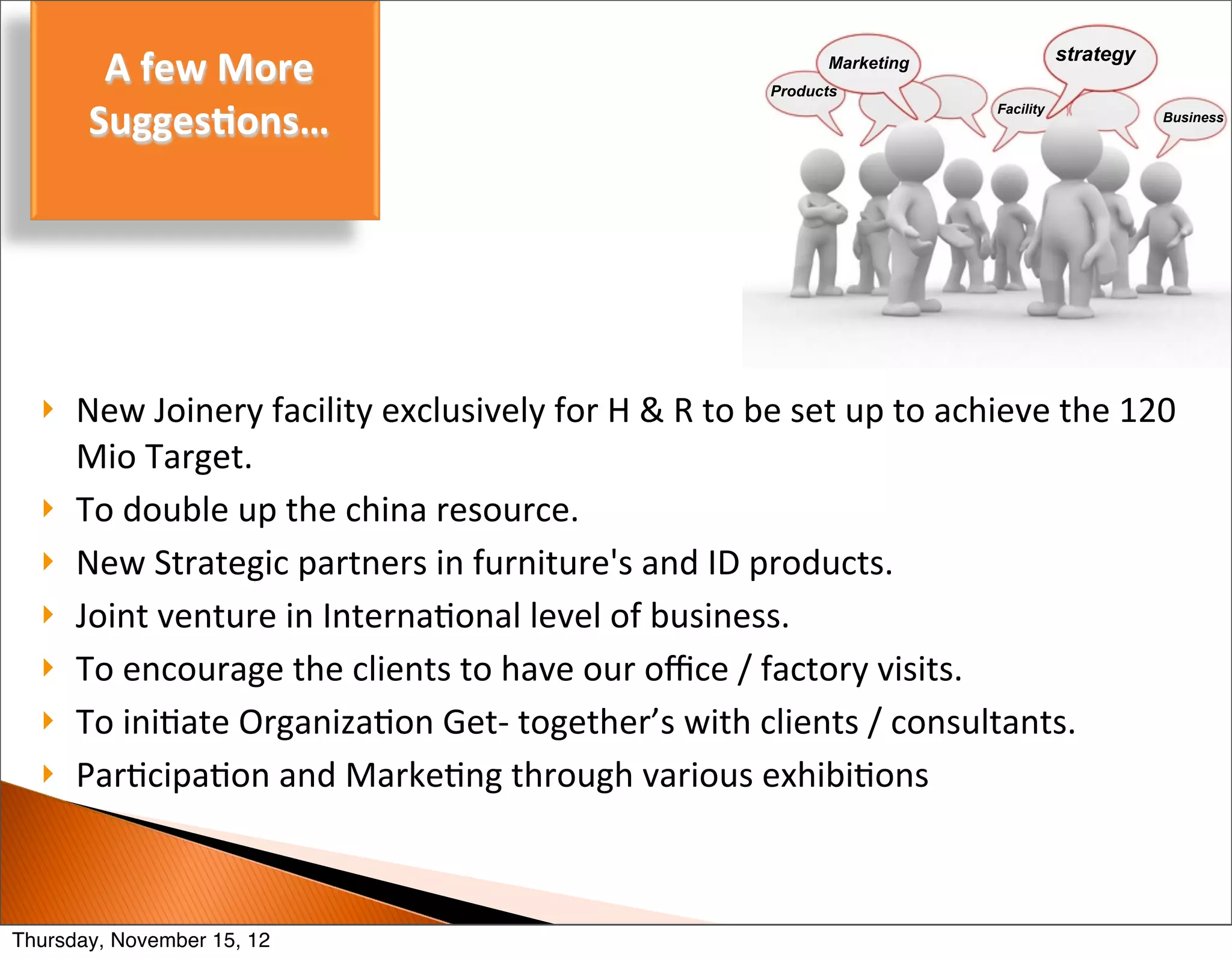 A	
  few	
  More	
                                                               Marketing
                                                                                    Products
                                                                                                                        strategy


        Sugges(ons…                                                                                          Facility
                                                                                                                                   Business




  }   New	
  Joinery	
  facility	
  exclusively	
  for	
  H	
  &	
  R	
  to	
  be	
  set	
  up	
  to	
  achieve	
  the	
  120	
  
       Mio	
  Target.
  }   To	
  double	
  up	
  the	
  china	
  resource.
  }   New	
  Strategic	
  partners	
  in	
  furniture's	
  and	
  ID	
  products.
  }   Joint	
  venture	
  in	
  InternaBonal	
  level	
  of	
  business.
  }   To	
  encourage	
  the	
  clients	
  to	
  have	
  our	
  oﬃce	
  /	
  factory	
  visits.
  }   To	
  iniBate	
  OrganizaBon	
  Get-­‐	
  together’s	
  with	
  clients	
  /	
  consultants.
  }   ParBcipaBon	
  and	
  MarkeBng	
  through	
  various	
  exhibiBons	
  



Thursday, November 15, 12
 