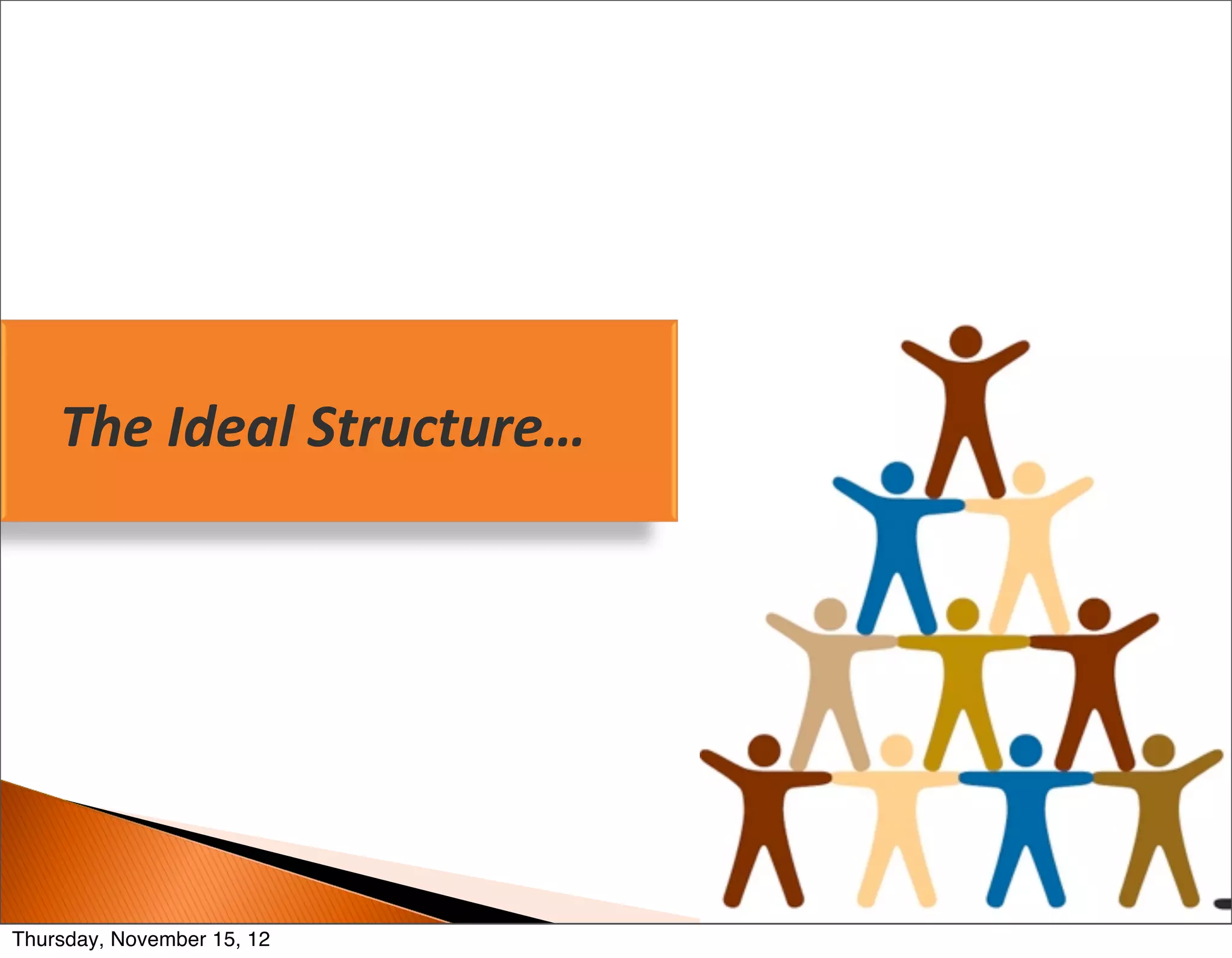 The	
  Ideal	
  Structure…




Thursday, November 15, 12
 