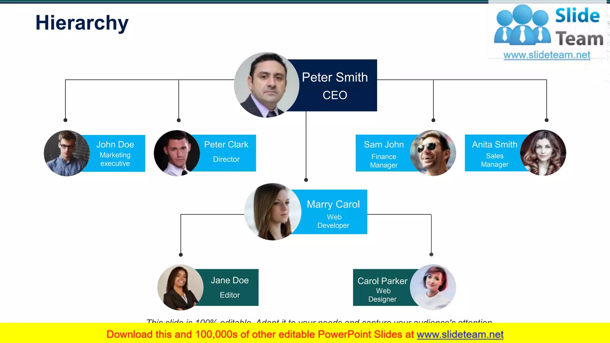 Peter Smith
CEO
John Doe
Marketing
executive
Peter Clark
Director
Sam John
Finance
Manager
Marry Carol
Web
Developer
Jane Doe
Editor
Carol Parker
Web
Designer
Anita Smith
Sales
Manager
Hierarchy
61
This slide is 100% editable. Adapt it to your needs and capture your audience's attention.
 