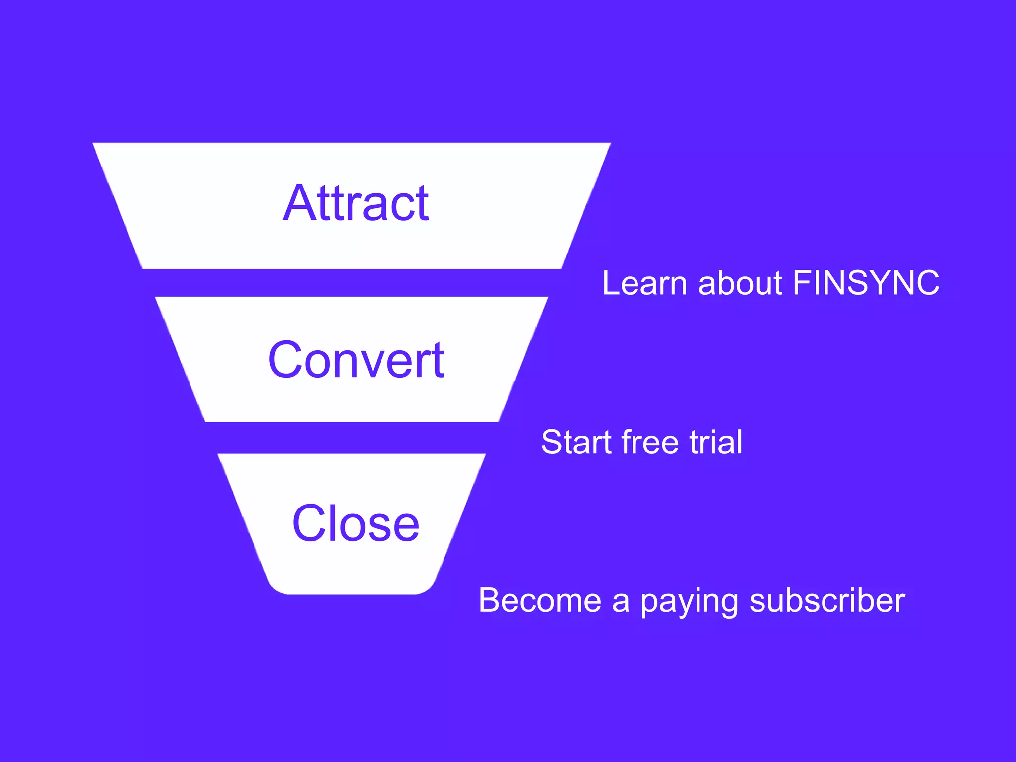 Attract
Convert
Close
Learn about FINSYNC
Start free trial
Become a paying subscriber
 