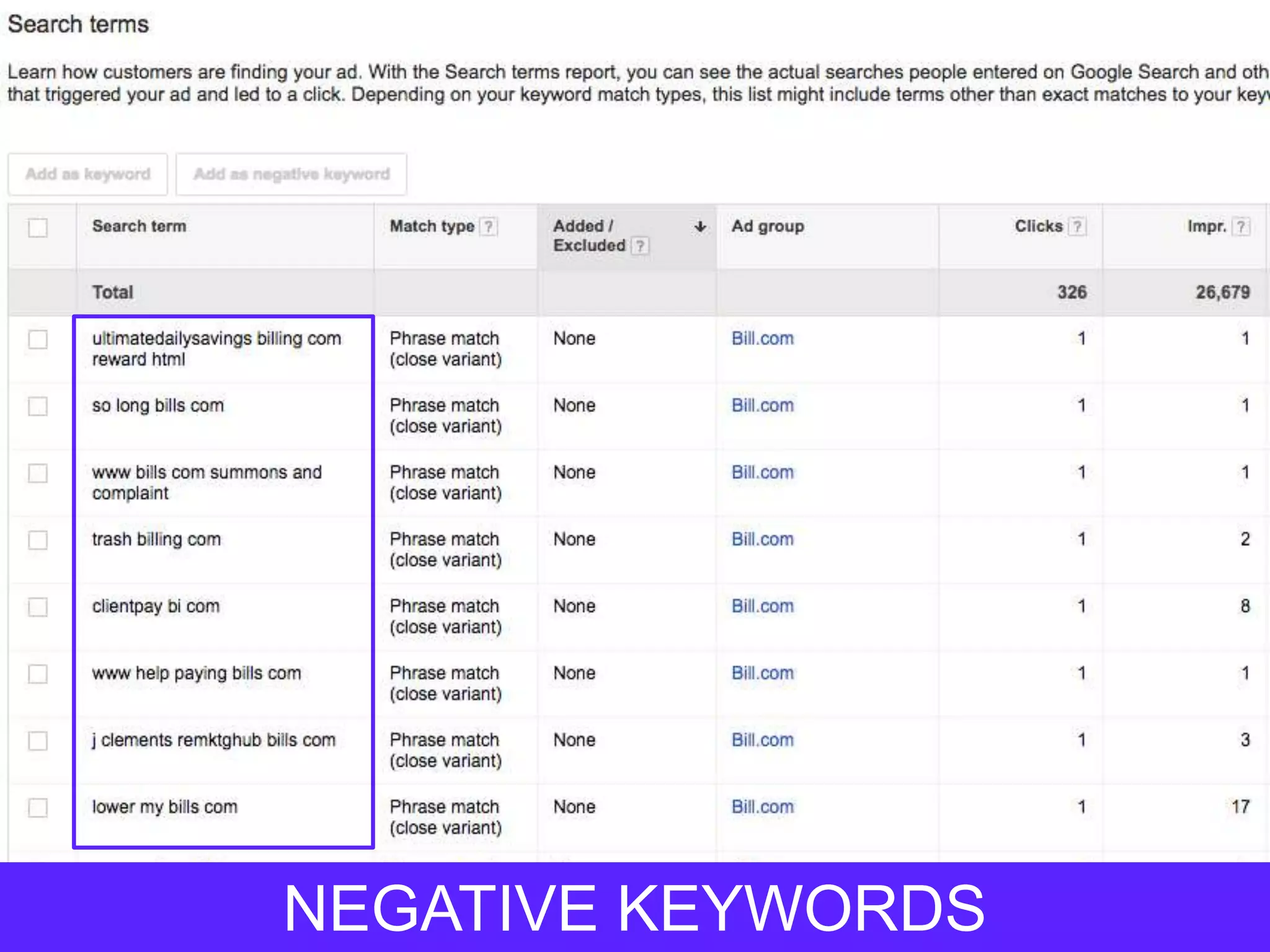 NEGATIVE KEYWORDS
 