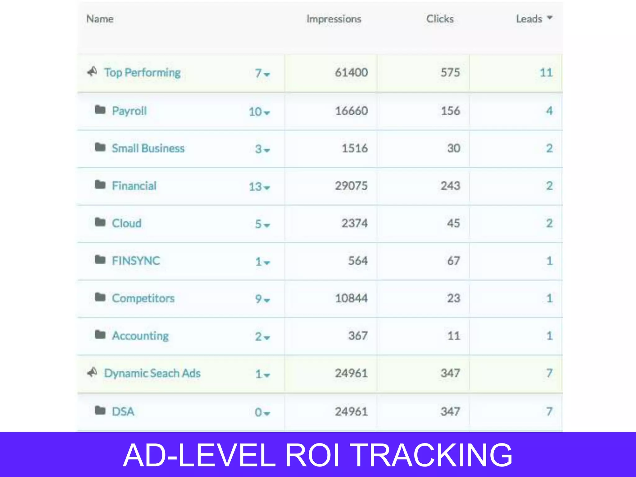 AD-LEVEL ROI TRACKING
 