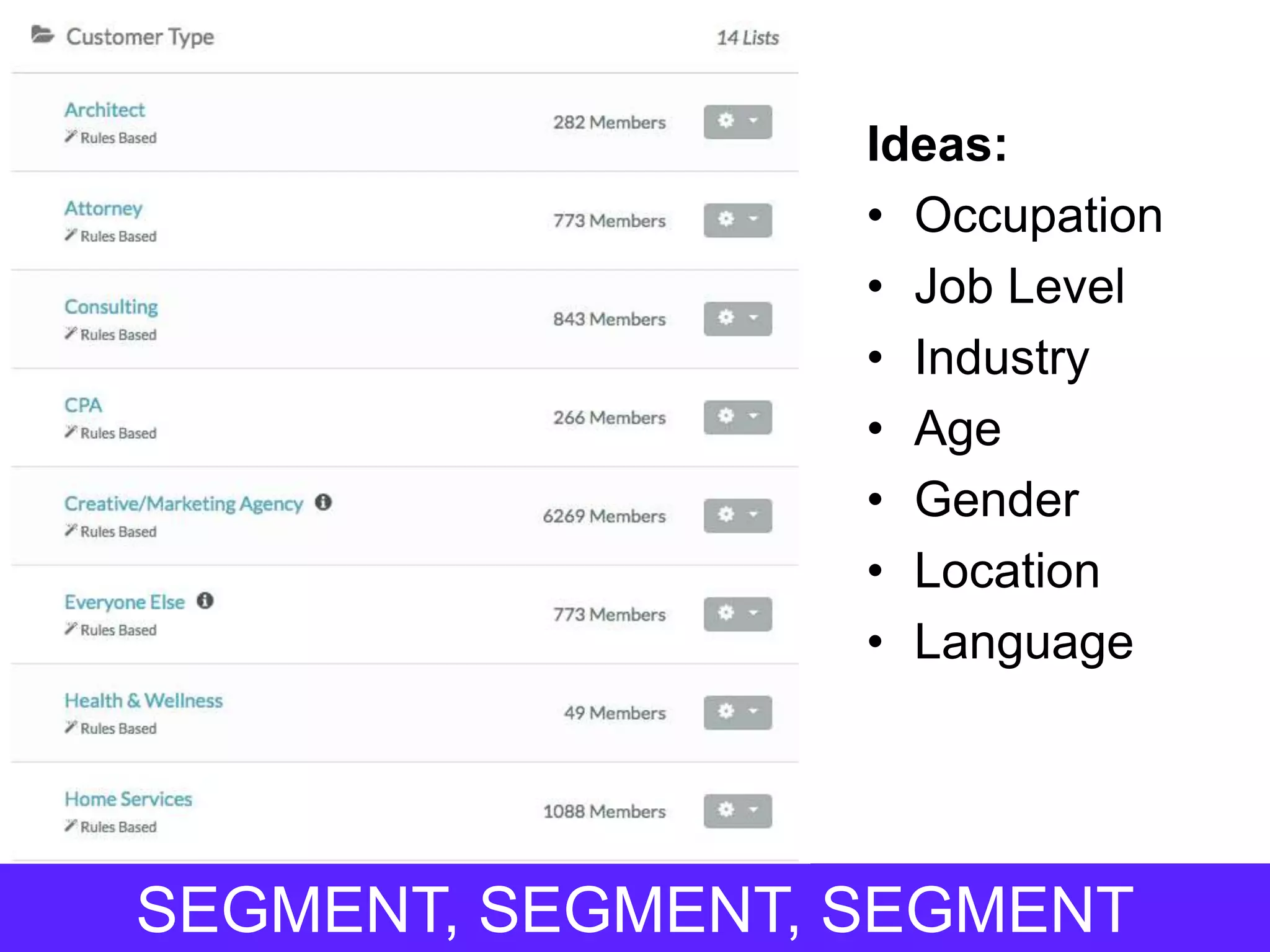 SEGMENT, SEGMENT, SEGMENT
Ideas:
• Occupation
• Job Level
• Industry
• Age
• Gender
• Location
• Language
 
