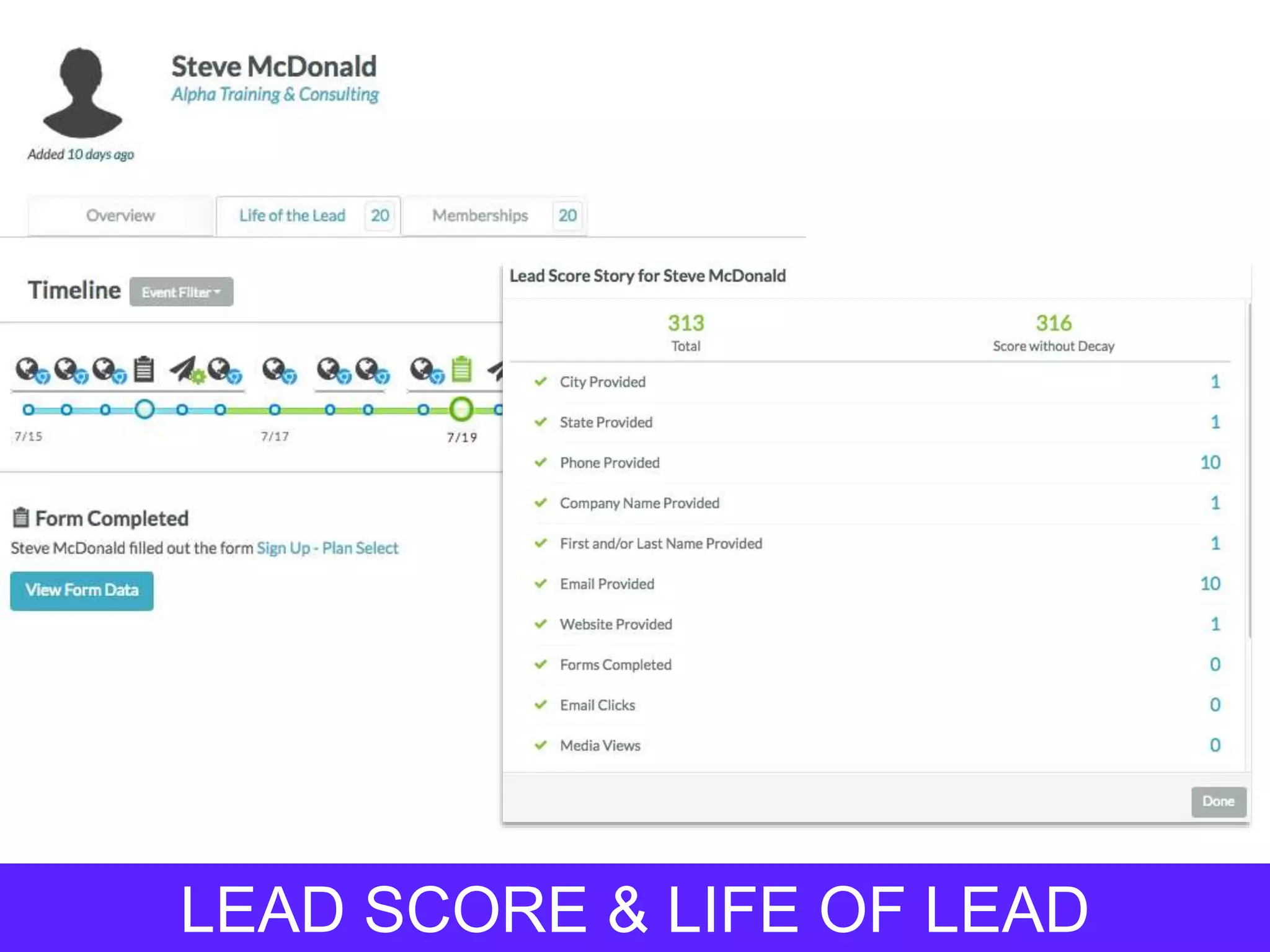 LEAD SCORE & LIFE OF LEAD
 