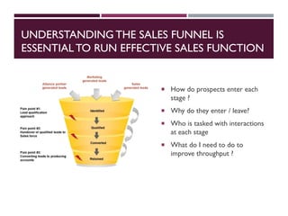 UNDERSTANDING THE SALES FUNNEL IS
ESSENTIAL TO RUN EFFECTIVE SALES FUNCTION
 How do prospects enter each
stage ?
 Why do they enter / leave?
 Who is tasked with interactions
at each stage
 What do I need to do to
improve throughput ?
 