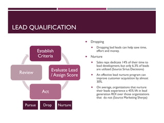 LEAD QUALIFICATION
 Dropping
 Dropping bad leads can help save time,
effort and money.
 Nurture
 Sales reps dedicate 14% of their time to
lead development, but only 6.3% of leads
are utilized (Source Sirius Decisions)
 An effective lead nurture program can
improve customer acquisition by almost
30%.
 On average, organizations that nurture
their leads experience a 45% lift in lead
generation ROI over those organizations
that do not (Source Marketing Sherpa)
Establish
Criteria
Evaluate Lead
/ Assign Score
Act
Review
Pursue Drop Nurture
 