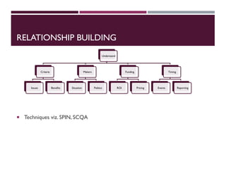 RELATIONSHIP BUILDING
 Techniques viz. SPIN, SCQA
Understand
Criteria
Issues Benefits
Makers
Situation Politics
Funding
ROI Pricing
Timing
Events Reporting
 