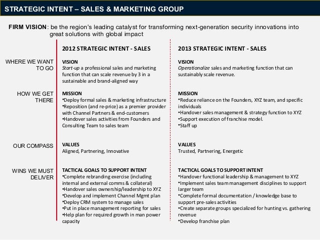 STRATEGIC INTENT – SALES