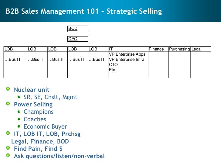 Stock options for vp of sales
