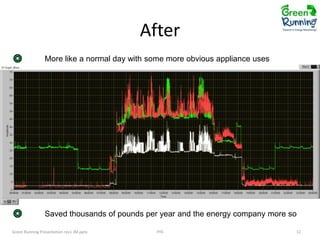 After
More like a normal day with some more obvious appliance uses

Saved thousands of pounds per year and the energy company more so
Green Running Presentation rev1 JM.pptx

IHG

12

 