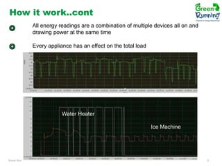 How it work..cont
All energy readings are a combination of multiple devices all on and
drawing power at the same time
Every appliance has an effect on the total load

Water Heater

Ice Machine

Green Running Presentation rev1 JM.pptx

IHG

3

 