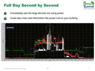 Full Day Second by Second
Immediately see the large devices are using power
Could also miss vital information like power cuts to your building

Green Running Presentation rev1 JM.pptx

IHG

5

 