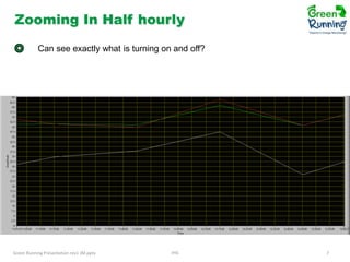Zooming In Half hourly
Can see exactly what is turning on and off?

Green Running Presentation rev1 JM.pptx

IHG

7

 