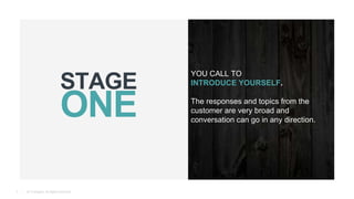 3
YOU CALL TO
INTRODUCE YOURSELF.
The responses and topics from the
customer are very broad and
conversation can go in any direction.
© Teamgate. All Rights Reserved.
 