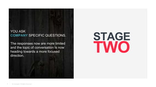 © Teamgate. All Rights Reserved.
YOU ASK
COMPANY SPECIFIC QUESTIONS.
The responses now are more limited
and the topic of conversation is now
heading towards a more focused
direction.
4
 
