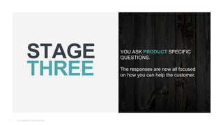 5
YOU ASK PRODUCT SPECIFIC
QUESTIONS.
The responses are now all focused
on how you can help the customer.
© Teamgate. All Rights Reserved.
 