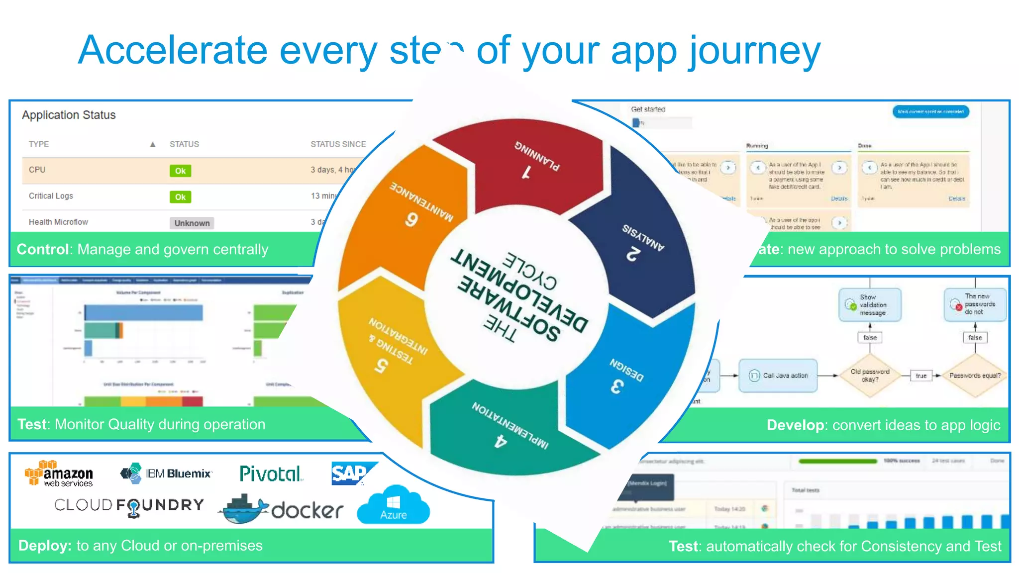 Test: Monitor Quality during operation
Test: automatically check for Consistency and Test
Agile Project CollaborationCentralized App Management
Develop: convert ideas to app logic
Ideate: new approach to solve problemsControl: Manage and govern centrally
Accelerate every step of your app journey
Deploy: to any Cloud or on-premises
 