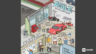 Mendix Accelerates the Software Lifecycle | PPTX