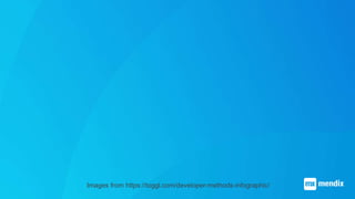 Mendix Accelerates the Software Lifecycle | PPTX