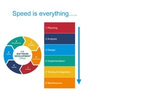 Mendix Accelerates the Software Lifecycle | PPTX