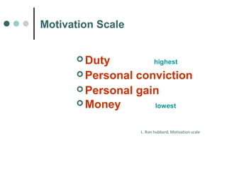 Motivation Scale 
Duty highest 
Personal conviction 
Personal gain 
Money lowest 
L. Ron hubbard, Motivation scale 
 