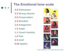 The Emotional tone scale 
4.0 Enthusiasm 
3.3 Strong interest 
3.0 Conservatism 
2.5 Boredom 
2.0 Antagonism 
1.5 Anger 
1.1 Covert Hostility 
1.0 Fear 
0.5 Grief 
0.05 Apathy 
L. Ron Hubbard, The emotional tone scale 
 