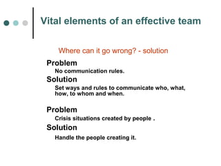 Vital elements of an effective team 
Where can it go wrong? - solution 
Problem 
No communication rules. 
Solution 
Set ways and rules to communicate who, what, 
how, to whom and when. 
Problem 
Crisis situations created by people . 
Solution 
Handle the people creating it. 
 