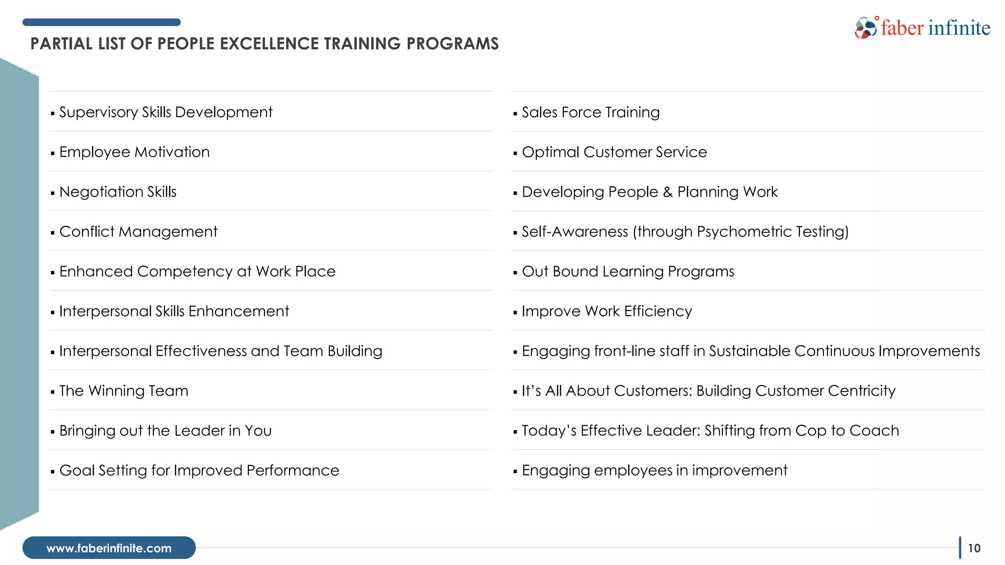 10www.faberinfinite.com
PARTIAL LIST OF PEOPLE EXCELLENCE TRAINING PROGRAMS
▪ Supervisory Skills Development
▪ Employee Motivation
▪ Negotiation Skills
▪ Conflict Management
▪ Enhanced Competency at Work Place
▪ Interpersonal Skills Enhancement
▪ Interpersonal Effectiveness and Team Building
▪ The Winning Team
▪ Bringing out the Leader in You
▪ Goal Setting for Improved Performance
▪ Sales Force Training
▪ Optimal Customer Service
▪ Developing People & Planning Work
▪ Self-Awareness (through Psychometric Testing)
▪ Out Bound Learning Programs
▪ Improve Work Efficiency
▪ Engaging front-line staff in Sustainable Continuous Improvements
▪ It’s All About Customers: Building Customer Centricity
▪ Today’s Effective Leader: Shifting from Cop to Coach
▪ Engaging employees in improvement
 