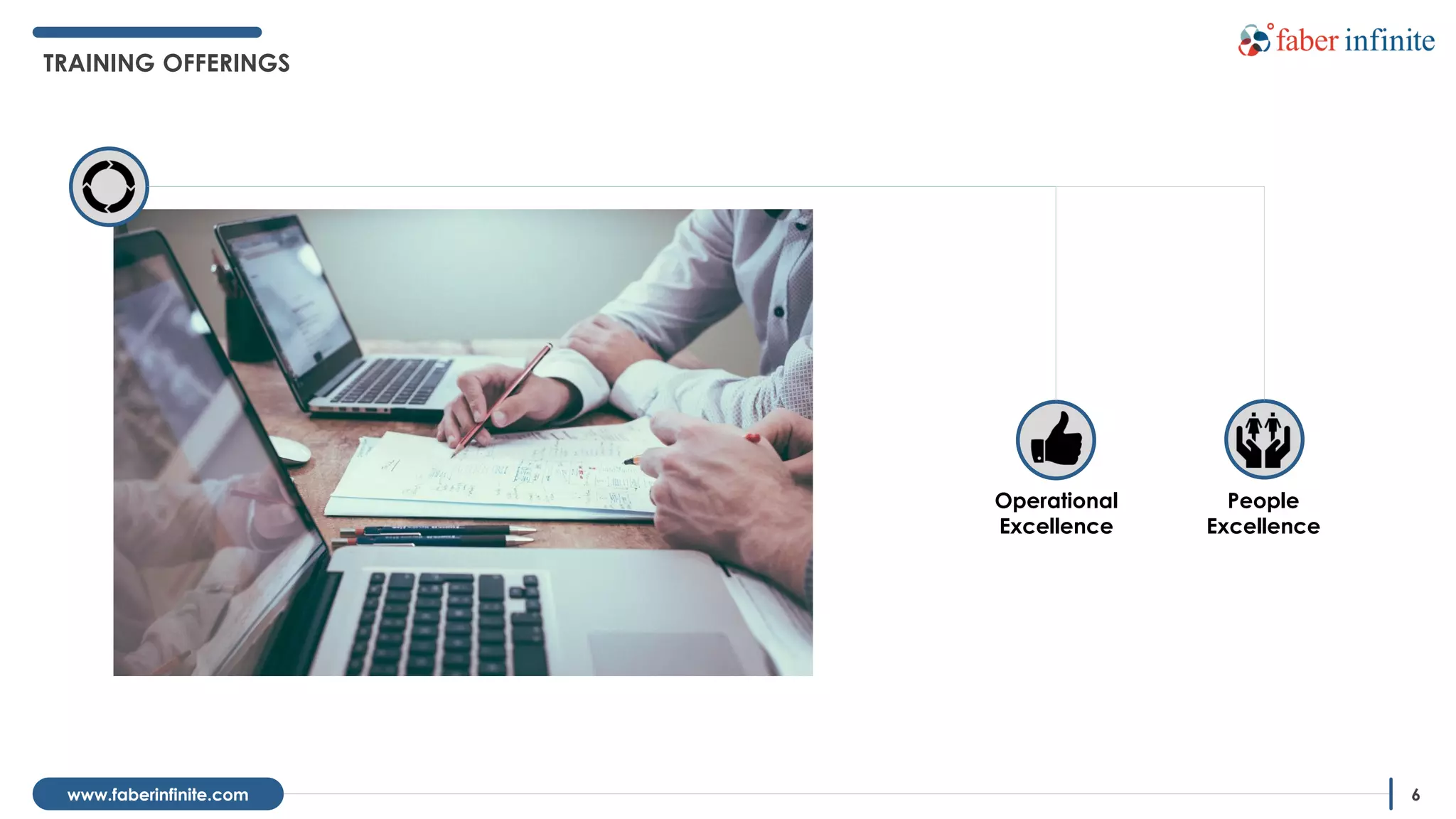 6www.faberinfinite.com
TRAINING OFFERINGS
Operational
Excellence
People
Excellence
 