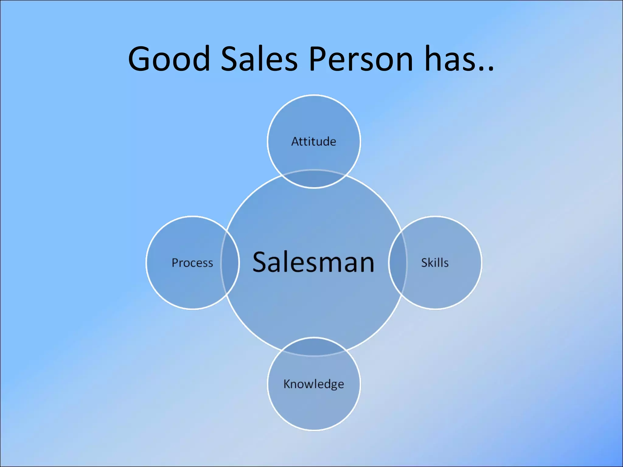 Good Sales Person has.. 